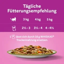 Whiskas Tasty Mix Multipack Chef's Choice In Sauce 40 X 85g -Angebote Pet Freude Store 14599cff56a4f220e05bba4d61c5a81f806d1750 1410720 de DE Whiskas 8