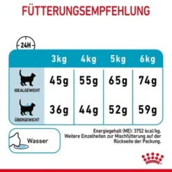 ROYAL CANIN Urinary Care 4 Kg -Angebote Pet Freude Store 32d84a0aeb5f3300197941ed112c9ceb55d9162d 1189976 8