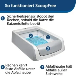 PetSafe ScoopFree Katzentoilette -Angebote Pet Freude Store 60ebc2163496e6230520ae029913f450d10c40cc 1404889 de DE 2de8217698cb42461acb712294df5713f1e014d3evzizm