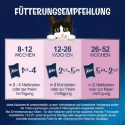Felix So Gut Wie Es Aussieht Junior 26x85 G -Angebote Pet Freude Store 674eaeb4207d1ed1ca20e6b86dd2fc43c8dc7d77 7b9f6f96e527252597d39b599a3fdc8cff81a5f0