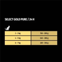 SELECT GOLD Adult Pure In Soße Huhn 12x85 G -Angebote Pet Freude Store 6f596643d99029a3c15ab1eb88ec2420b0e1311d 1322167 de DE 7