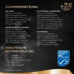 Sheba Multipack Classics In Pastete Fisch Variation 32x85g -Angebote Pet Freude Store 73792a0f1401f7b4d1ee617132fe7d4eab0e2198 1379201 de DE sheba 2