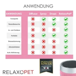 RelaxoPet PRO Entspannungs-Trainer KATZE -Angebote Pet Freude Store a3d3844bef35301d28b75a9f65d6a302a3d7aea5 1315706 de DE 675f8f5b5dbe0d5853587fbcc766b269dc8cf6cbksMmBY