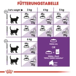 ROYAL CANIN Sensible 33 10 Kg -Angebote Pet Freude Store acd58d745ee977102c4bc67ff52ff5e292c3e71d 49c222942b09679d975d5ec74544ccf3599281dc