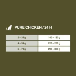 REAL NATURE WILDERNESS Senior Pure Chicken 6x200 G -Angebote Pet Freude Store b557dfc210bf9766bd9928d15b708e2d8f441742 1327483 de DE 7