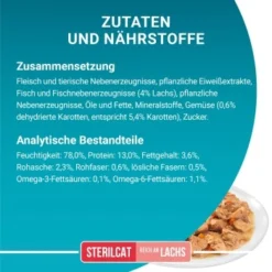 Purina ONE Sterilcat 26x85g Mit Truthahn Und Grünen Bohnen -Angebote Pet Freude Store cfe02a6551085358e8f2c5017e06ccae6832978d 1099258 de DE purina one 9