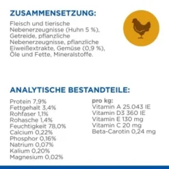 Hill's Science Plan Healthy Cuisine Sterilised Cat Ragout Multipack 24x80 G -Angebote Pet Freude Store df0729f799c8ead407608cb9a1a2ae1cb482977f 1397118 de DE hills 5